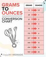 10 Ounces to Grams Converter