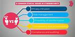 A Guide to Privacy, Security, and Ethical