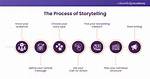 A Journey of Success and Storytelling