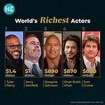 A Look at the Actor's Wealth