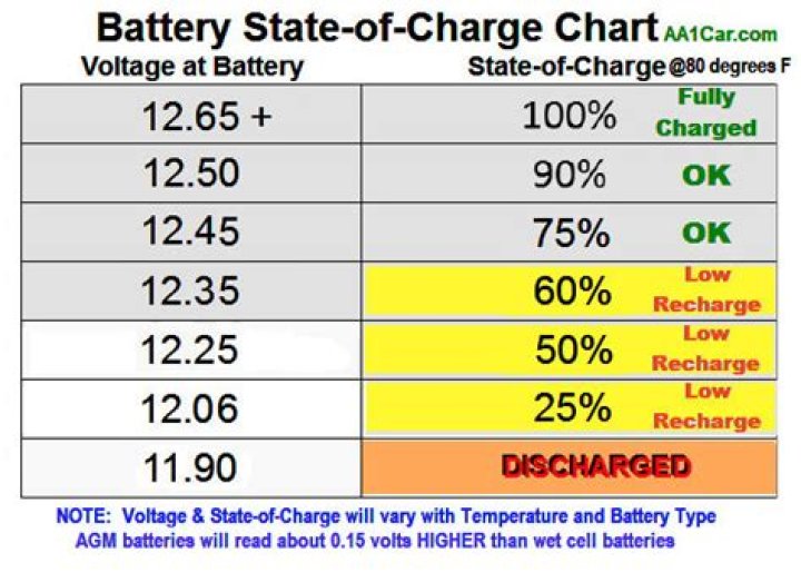 AA Battery Voltage Chart: Your Ultimate Guide to Understanding Battery Voltage