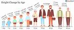 Age, Height, and Life's Journey Revealed