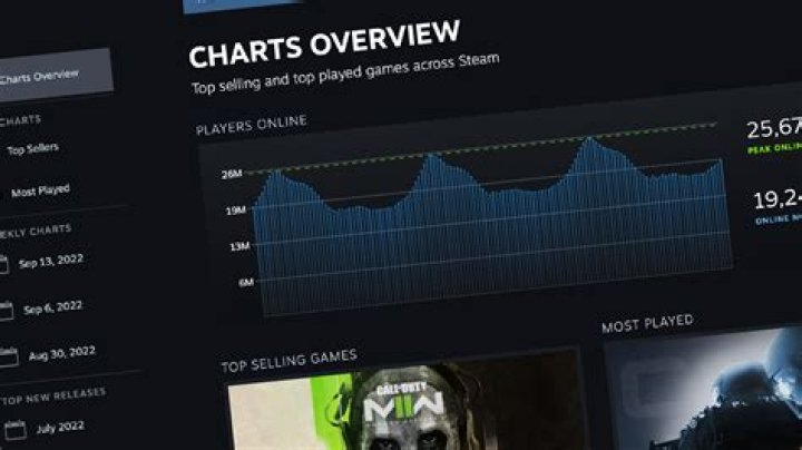 Alyx Stats & Steam Charts: Your Ultimate Guide!