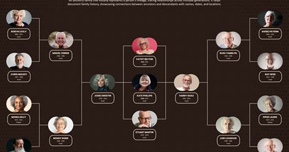 Anna-Jane Weaving Family Tree & History, Ancestry & Genealogy