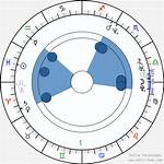 Astrology Birth Chart of Paul Blackthorne (Movie Actor) 2024 ·