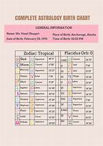 Astrology Birth Chart of Sza (R&B Singer) 2024 ·