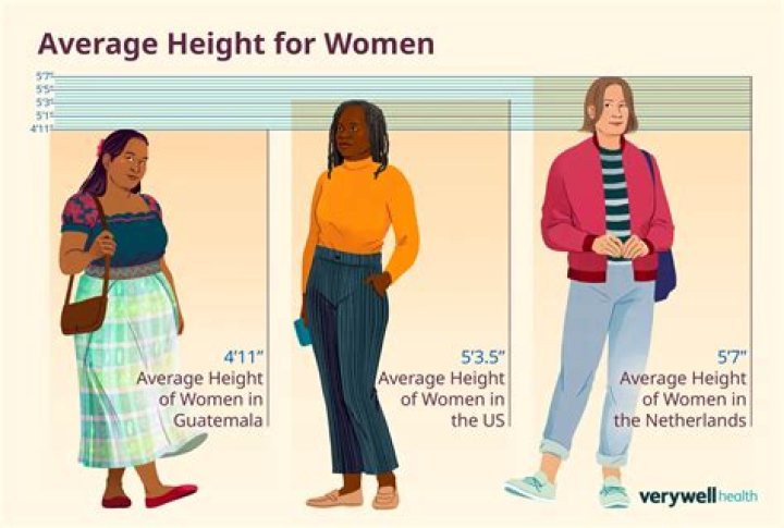 Average Height of a Woman in the US: A Comprehensive Overview