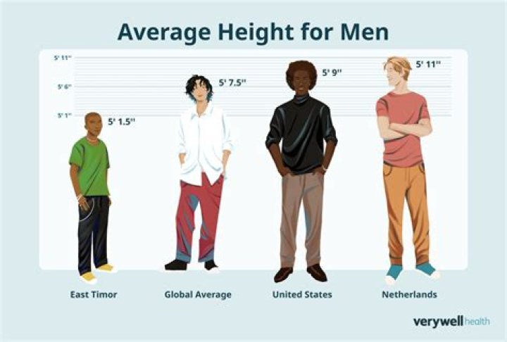 Average Height of Females: Understanding the Global Variations and Influencing Factors