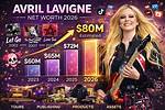 Avril Lavigne Net Worth | Jblogz
