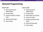 Bind or "Connect" Qudpsocket to Remote Host and Port? ·