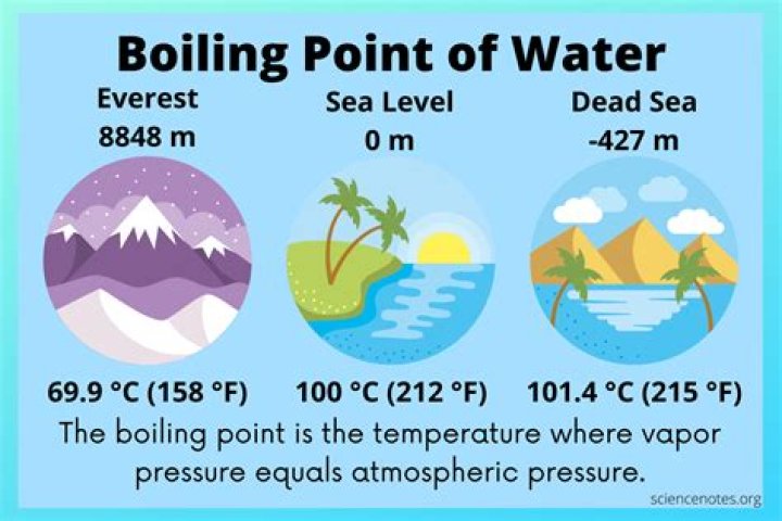 Boiling Water Temp: Everything You Need to Know About Boiling Points