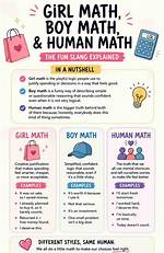 Boy Math vs Girl Math: Why Are Social Media Users Gendering Math?
