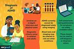 Can I Get Drafted with Adhd? Your Eligibility Questions Answered