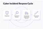 Cybersecurity Incident: Jellybeanbrainsleaked