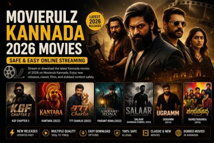 Decoding Movierulz & Kannada Cinema: Your Guide