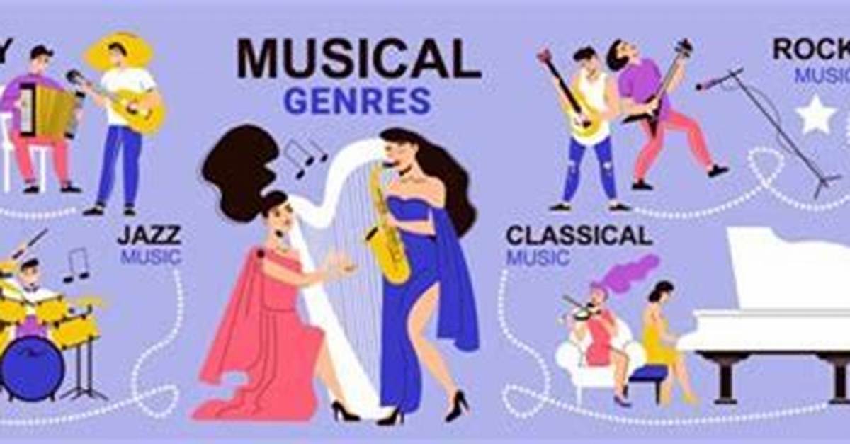 Discover the Musical Genre with the Lengthiest Name: a Linguistic Journey