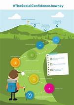 Discoveries and Insights for Your Lins5 Journey