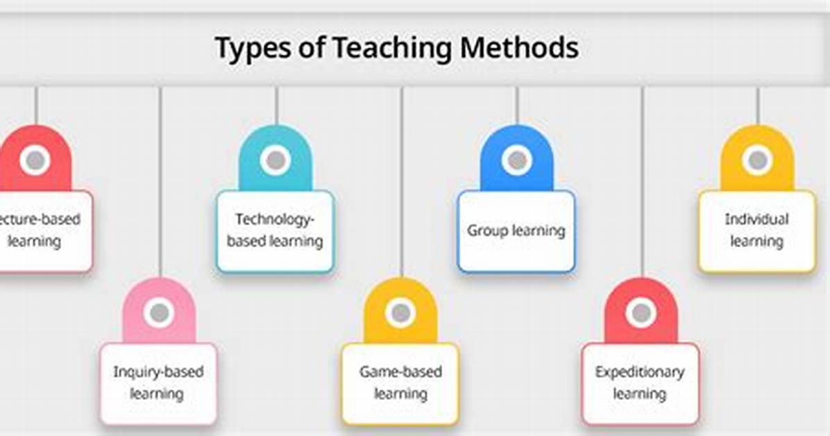 Discoveries from Gabriela Neufeld's Teaching Methods