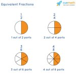 Equivalent Fractions for 3/6 - Zedblog