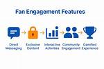 Exclusive Content, Fan Engagement, and Financial Freedom