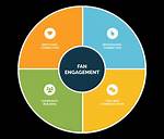 Exclusive Content, Fan Engagement, and More