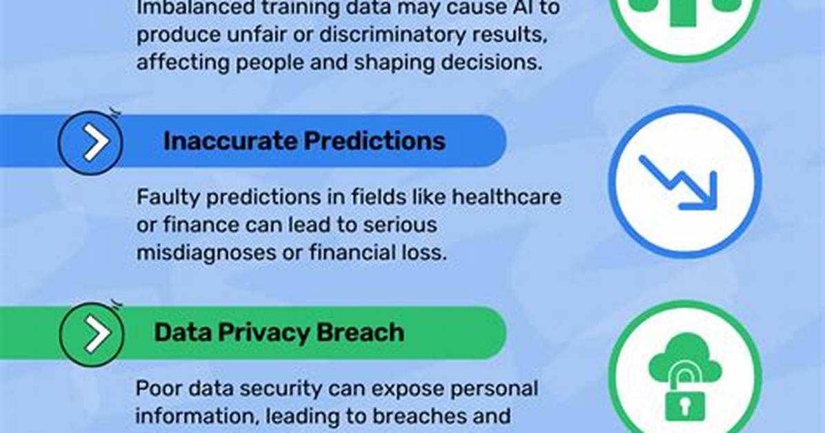Exploring Privacy Concerns and Legal Implications