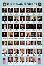 Exploring the Current Landscape: How Many Presidents Are Still Alive Today?