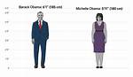 Exploring the Height of Barack Obama: Insights from Celebheights