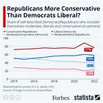 Exploring the Political Leanings of Forbes: Is Forbes a Conservative Magazine?