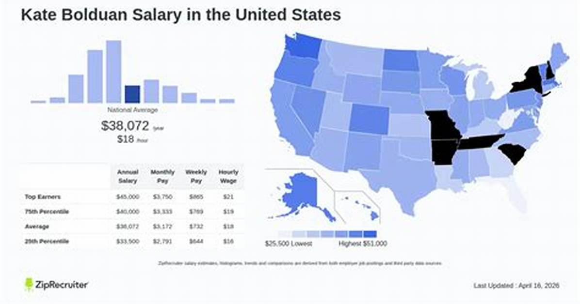 Exploring the Salary of Kate Bolduan
