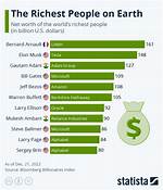 Exploring the Wealth: the Richest Businessmen in Kenya