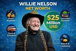 Exploring Willie Nelson's Net Worth: a Journey Through His Life and Career