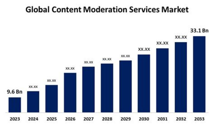 Global Moderation & BBW Content: Updates & Insights You Need!