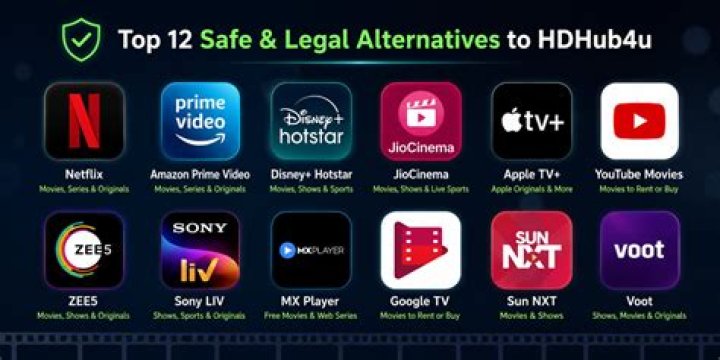 HDHub4u: Explore, Risks & Safe Alternatives for Movies & Shows