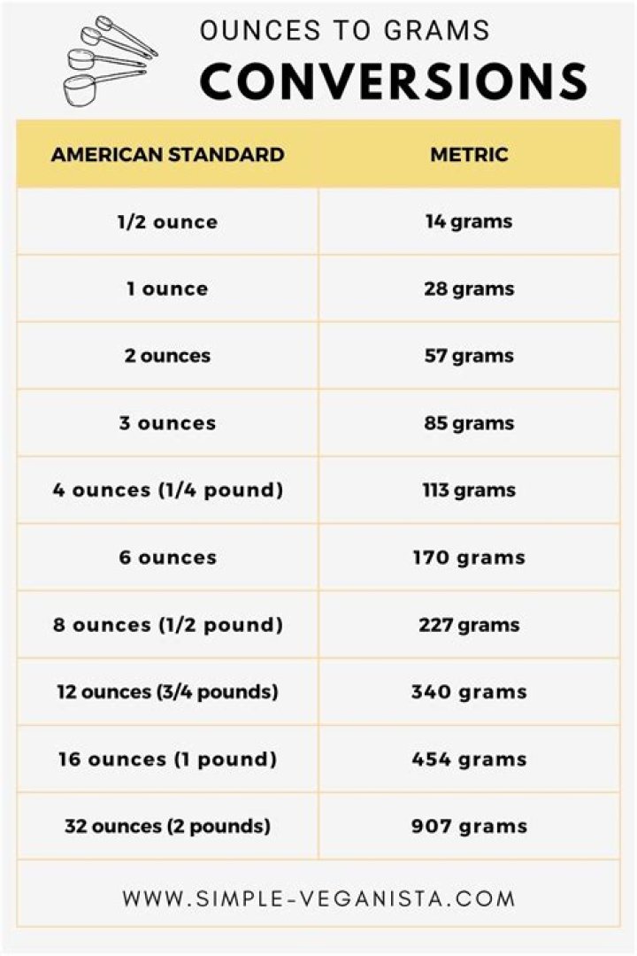 How Many Oz is 100 g: A Comprehensive Guide to Mastering Weight Conversions