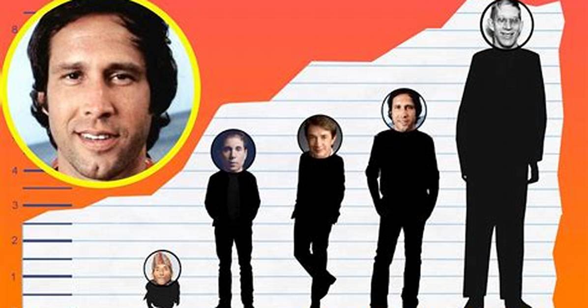 How Tall Is Chevy Chase