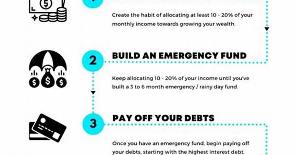 How to Build a Net Worth Like Morgan Wallen