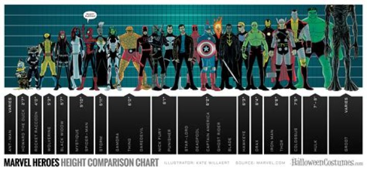Hulk's Height: A Comprehensive Analysis of the Marvel Superhero's Stature
