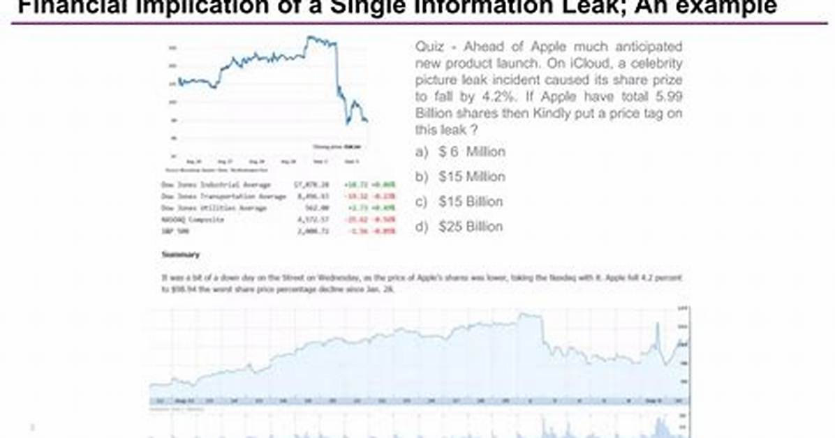 Kaitkrems Leak: a Comprehensive Examination of Data Breaches and Their Impact