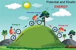 Kinetic Kennons: the Future of Energy Conversion