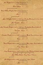 Letitia Wright Family Tree & History, Ancestry & Genealogy |