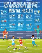 Mental Health, Football, and Beyond