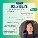 Molly Noblitt: the Untold Story Behind Aubreigh Wyatt’s Bully