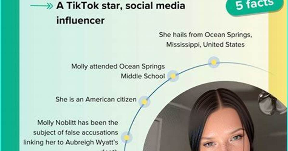 Molly Norbbit: a Rising Star in the Entertainment Industry