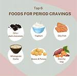 Period Cravings: Why Do We Always Want Chocolate? Experts Explain