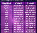 Pisces Zodiac Sign: Uncover Your Dates
