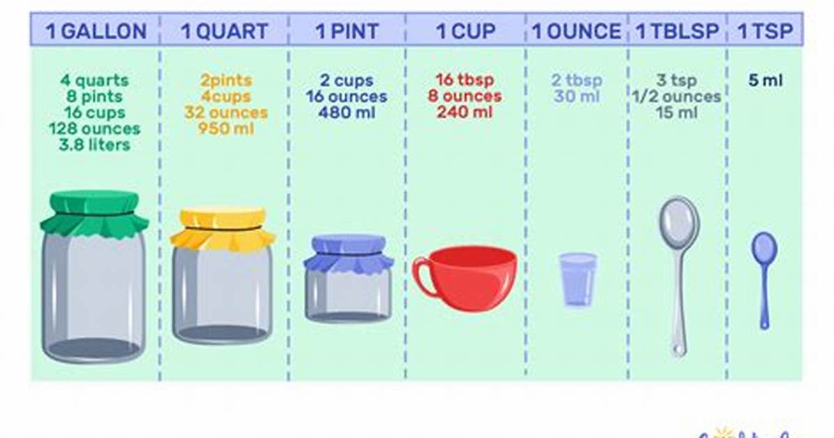 Proven Method to Convert 5.1 Ounces to Grams