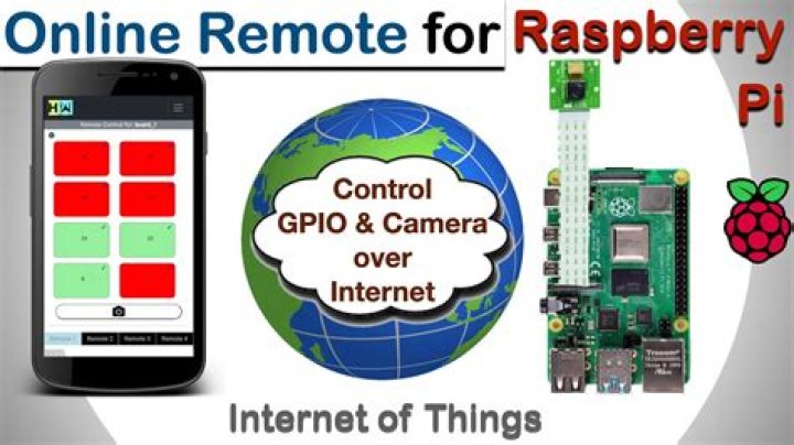 Remote IoT Raspberry Pi Access: Your FREE Windows Guide!