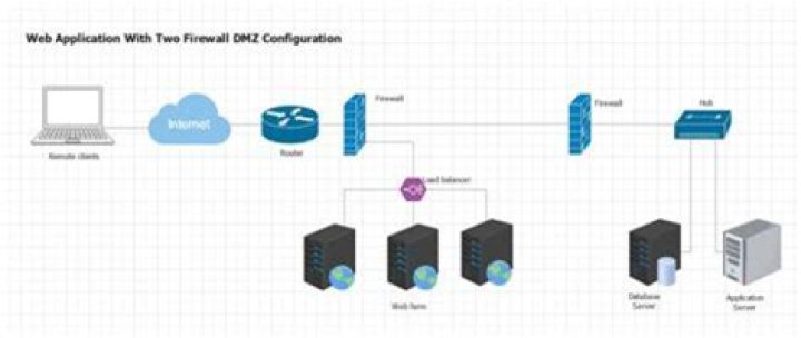 RemoteIoT on Mac: Access Behind Firewalls & Routers [Guide]