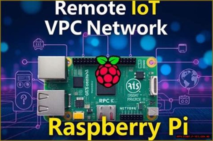 Remotely Access Raspberry Pi: Your Ultimate Guide to RemoteIoT